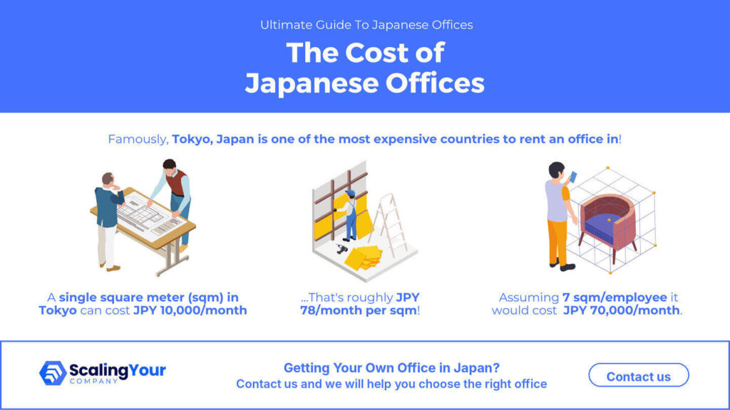 Visual showing the cost of Japanese office