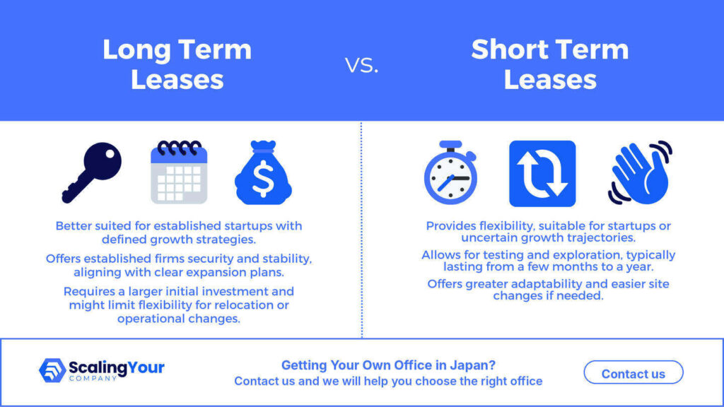 Short Verses Long Term Leases in Japan