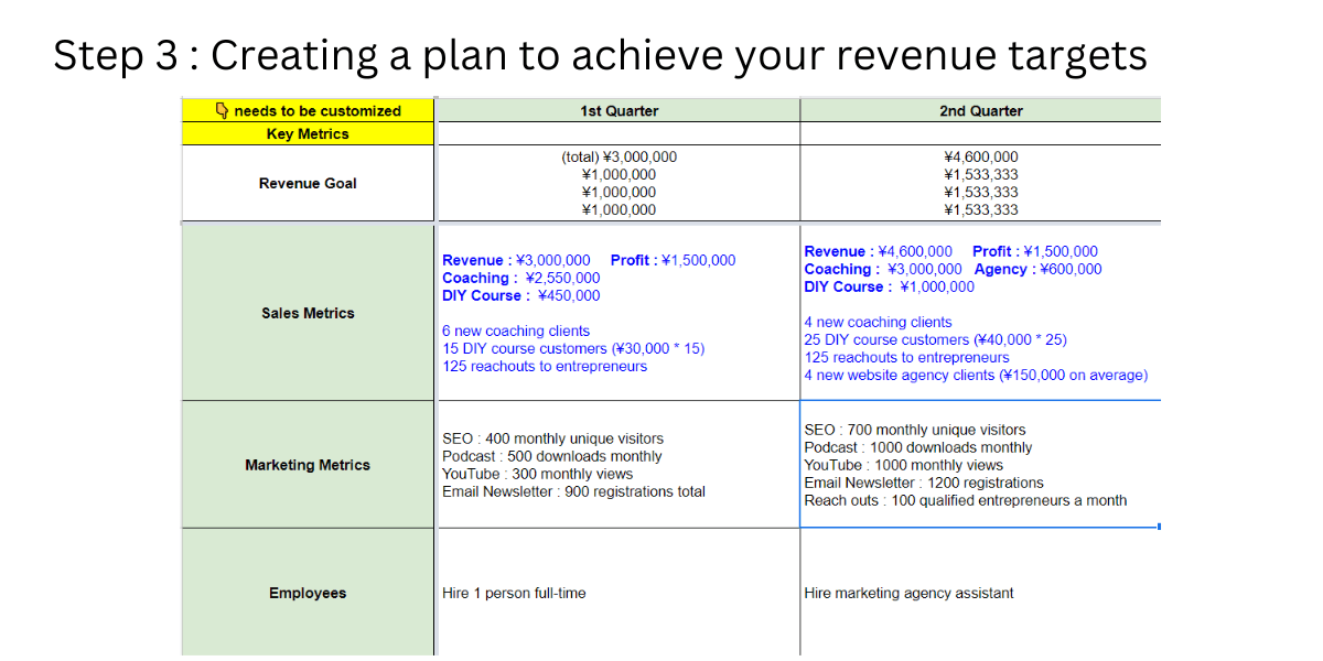 Yearly Planning Course - Step 3B Yearly Planning Course - Step 3B