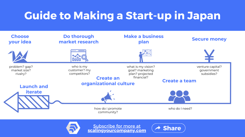 guide to making startups in japan