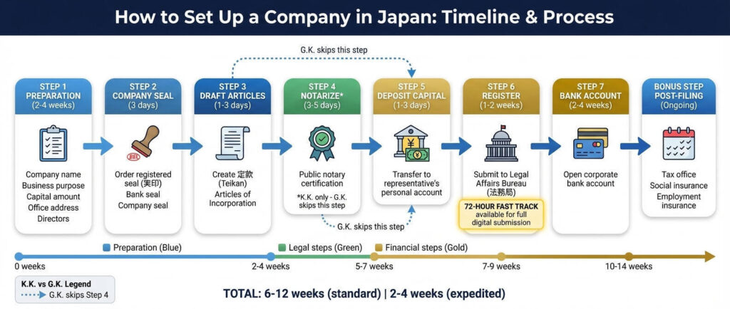 rsz_1timeline Timeline for Company Setup visual 2026