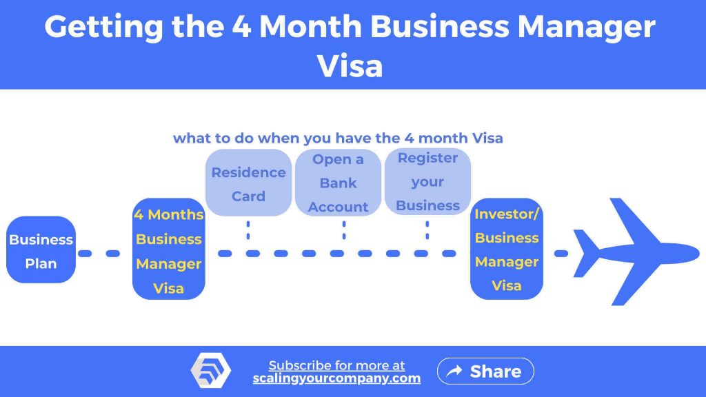 getting the 4 month business manager visa